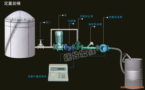 液體自動化裝桶設備廠家、化工機械網與普通機械設備安裝服務 產業鏈的協同與機遇